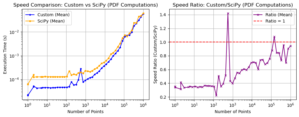 _images/_bm_speed_41_0.png