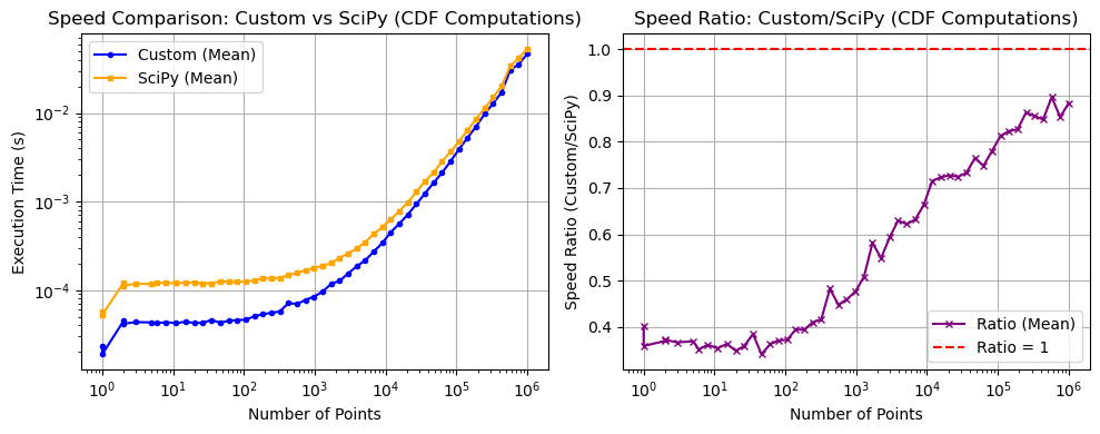 _images/_bm_speed_41_1.png