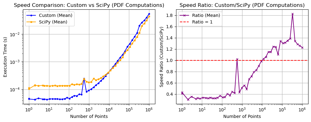 _images/_bm_speed_43_0.png