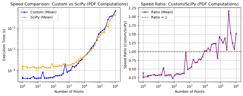 _images/_bm_speed_45_0.png