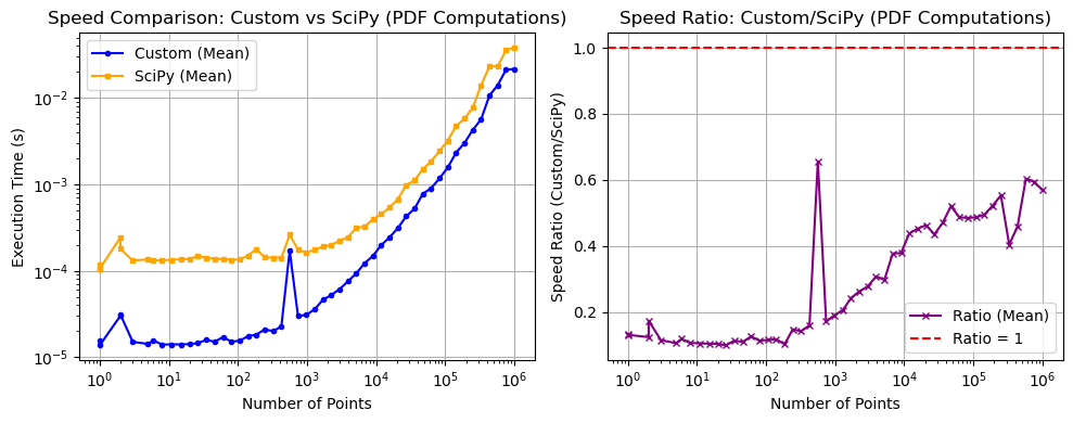 _images/_bm_speed_47_0.png