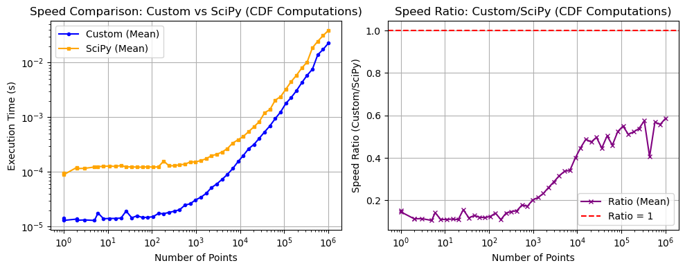 _images/_bm_speed_47_1.png