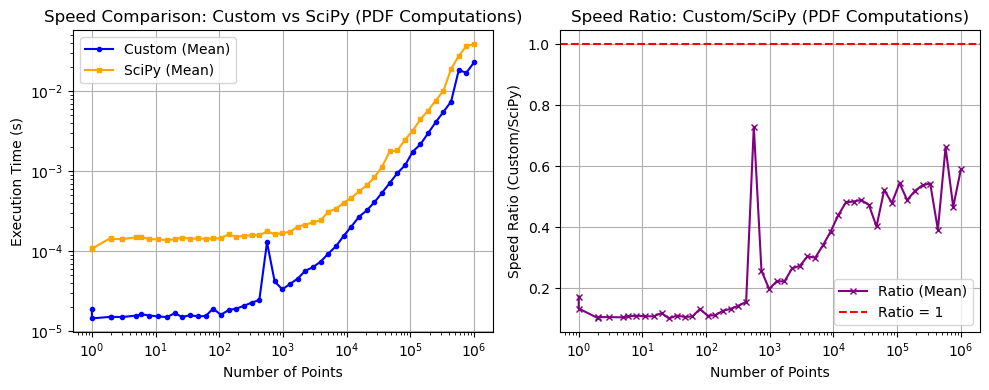 _images/_bm_speed_49_0.png
