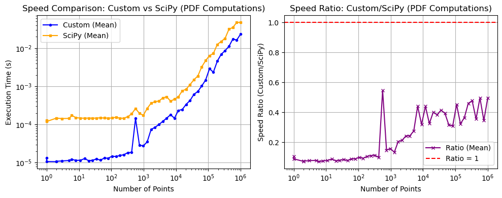 _images/_bm_speed_5_0.png