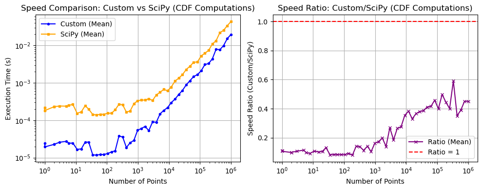 _images/_bm_speed_5_1.png