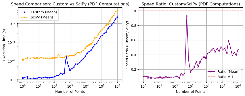 _images/_bm_speed_7_0.png