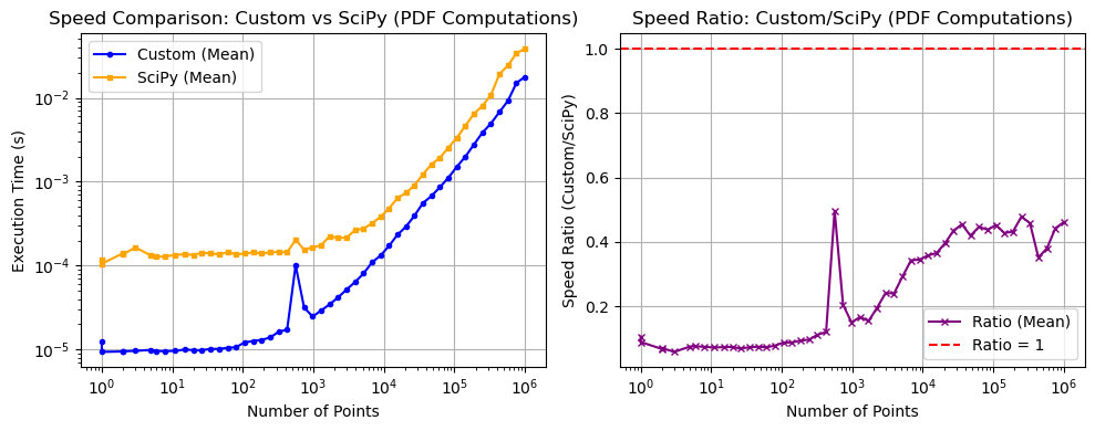 _images/_bm_speed_9_0.png