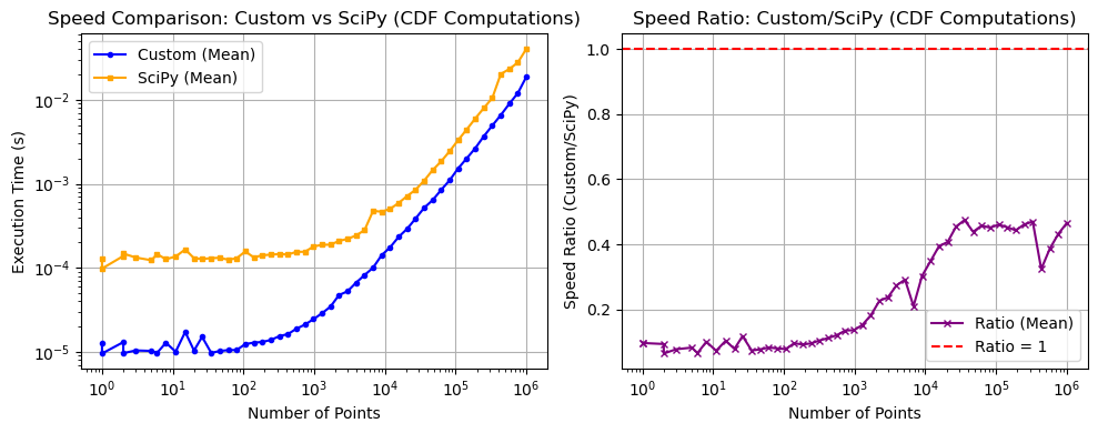 _images/_bm_speed_9_1.png
