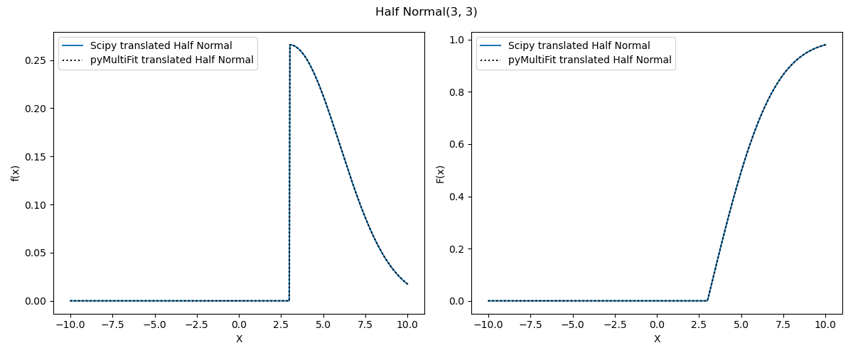 HN(2, 3)