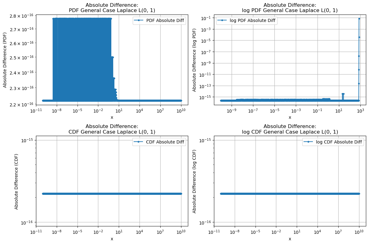 ../_images/benchmarks__bm_accuracy_10_0.png