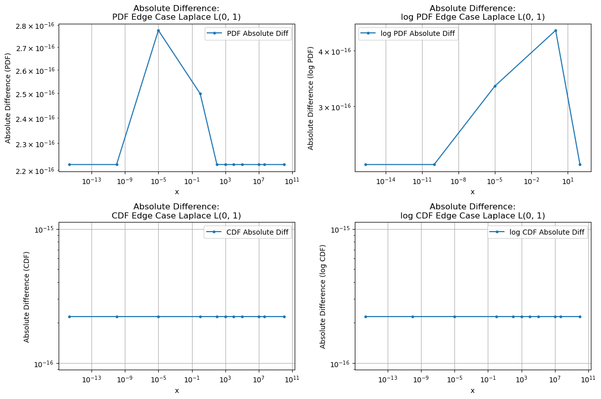 ../_images/benchmarks__bm_accuracy_10_1.png