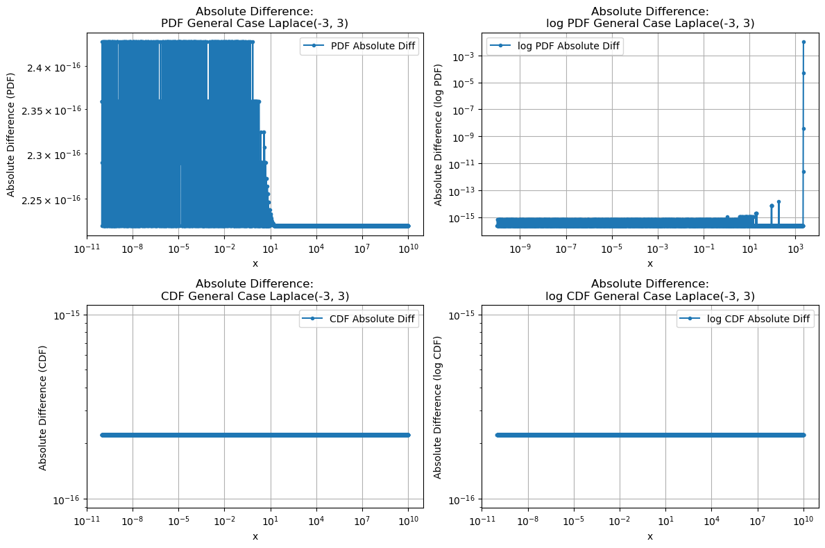 ../_images/benchmarks__bm_accuracy_12_0.png
