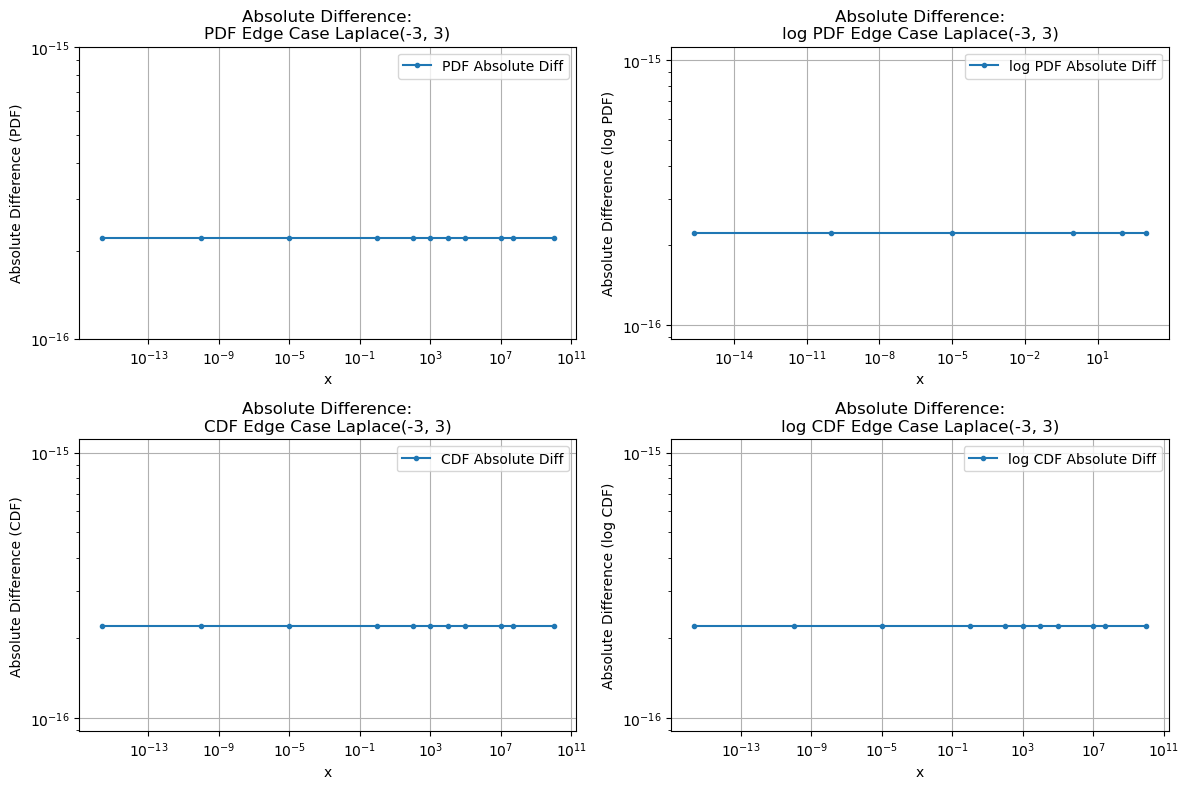 ../_images/benchmarks__bm_accuracy_12_1.png
