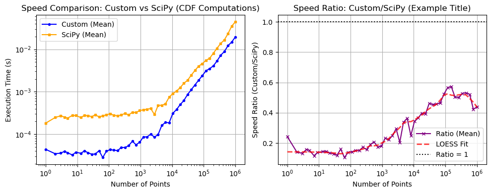 ../_images/benchmarks__bm_speed_11_1.png
