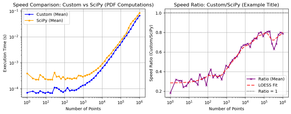 ../_images/benchmarks__bm_speed_13_0.png
