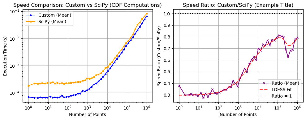../_images/benchmarks__bm_speed_13_1.png