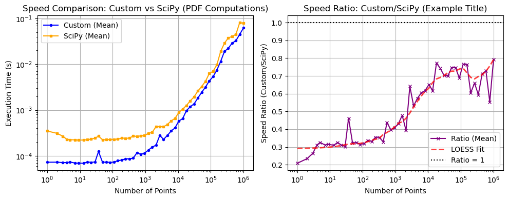../_images/benchmarks__bm_speed_15_0.png