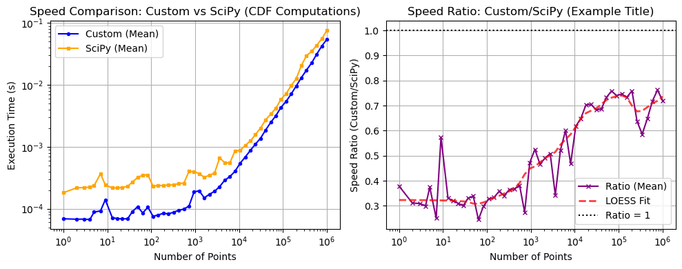 ../_images/benchmarks__bm_speed_15_1.png