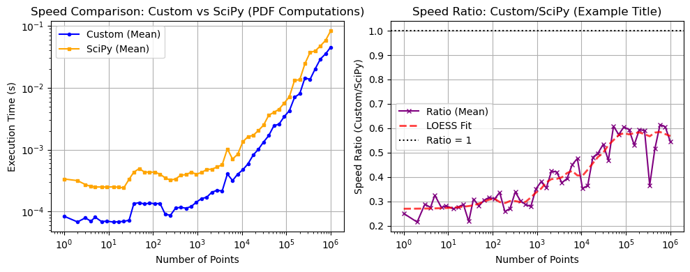 ../_images/benchmarks__bm_speed_17_0.png