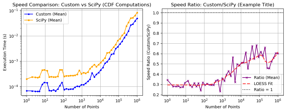 ../_images/benchmarks__bm_speed_17_1.png