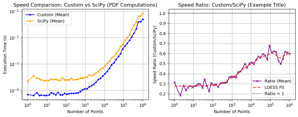 ../_images/benchmarks__bm_speed_19_0.png