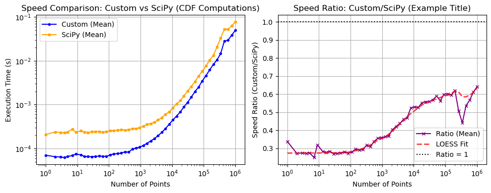 ../_images/benchmarks__bm_speed_19_1.png