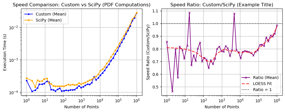 ../_images/benchmarks__bm_speed_21_0.png