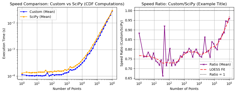 ../_images/benchmarks__bm_speed_21_1.png