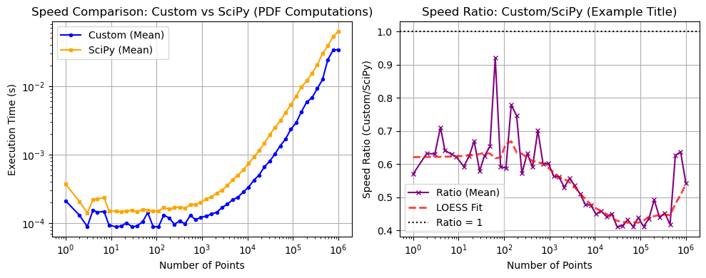 ../_images/benchmarks__bm_speed_23_0.png