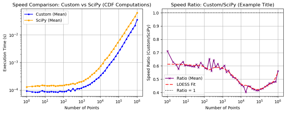 ../_images/benchmarks__bm_speed_23_1.png
