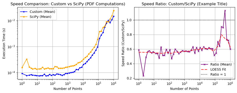 ../_images/benchmarks__bm_speed_25_0.png