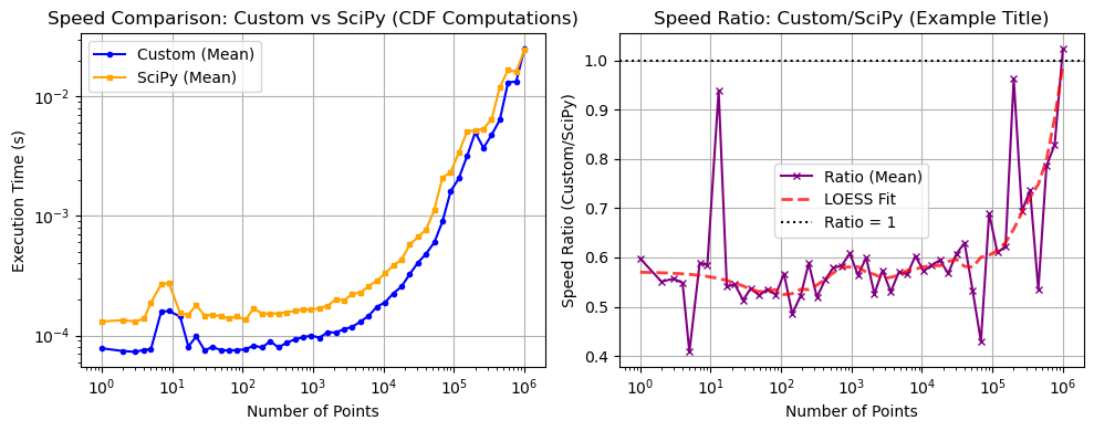 ../_images/benchmarks__bm_speed_25_1.png
