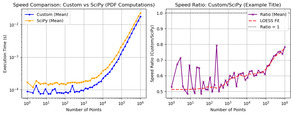 ../_images/benchmarks__bm_speed_27_0.png