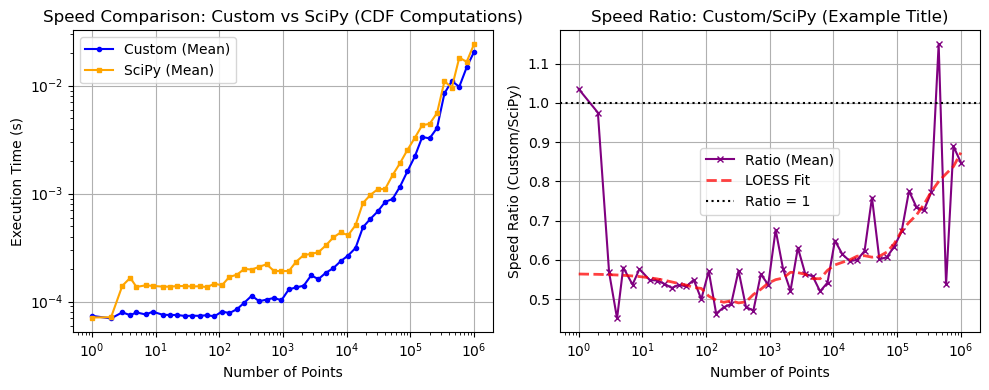 ../_images/benchmarks__bm_speed_27_1.png