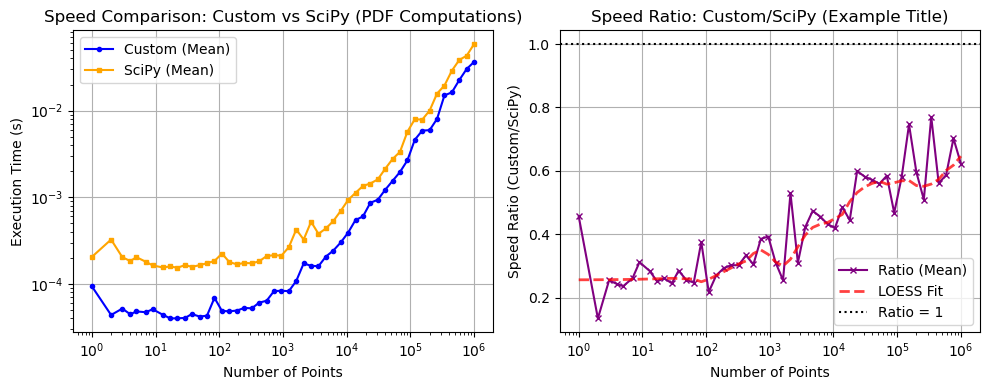 ../_images/benchmarks__bm_speed_29_0.png
