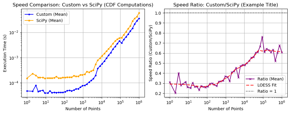 ../_images/benchmarks__bm_speed_29_1.png