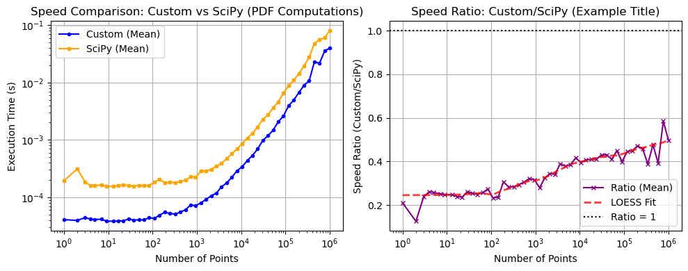 ../_images/benchmarks__bm_speed_31_0.png