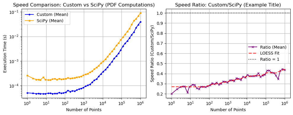 ../_images/benchmarks__bm_speed_33_0.png