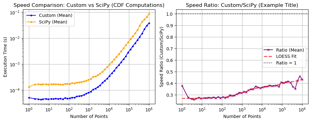 ../_images/benchmarks__bm_speed_33_1.png