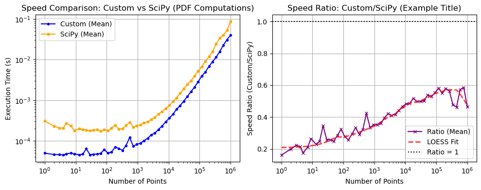 ../_images/benchmarks__bm_speed_35_0.png