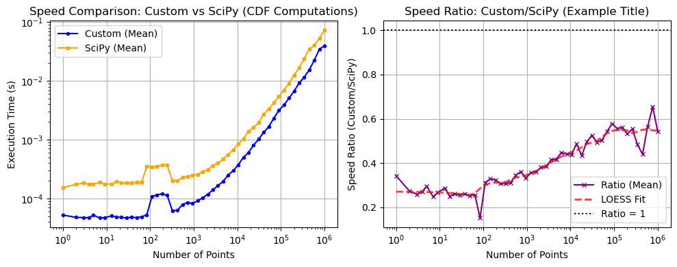 ../_images/benchmarks__bm_speed_35_1.png