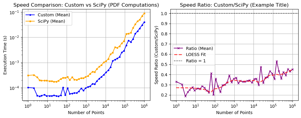../_images/benchmarks__bm_speed_37_0.png