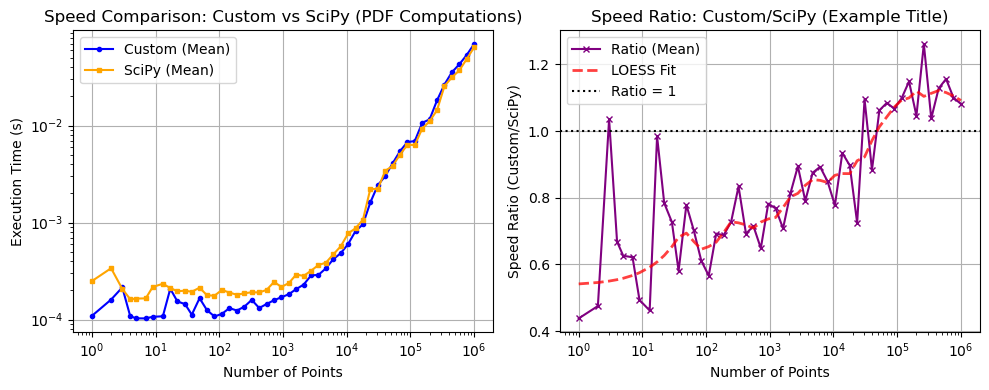../_images/benchmarks__bm_speed_39_0.png