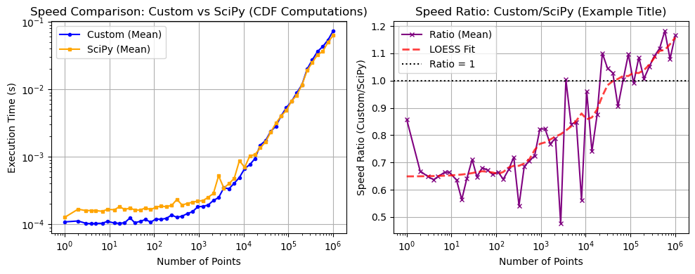 ../_images/benchmarks__bm_speed_39_1.png