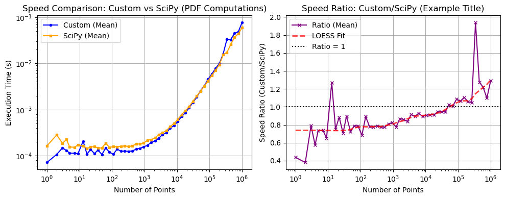 ../_images/benchmarks__bm_speed_41_0.png