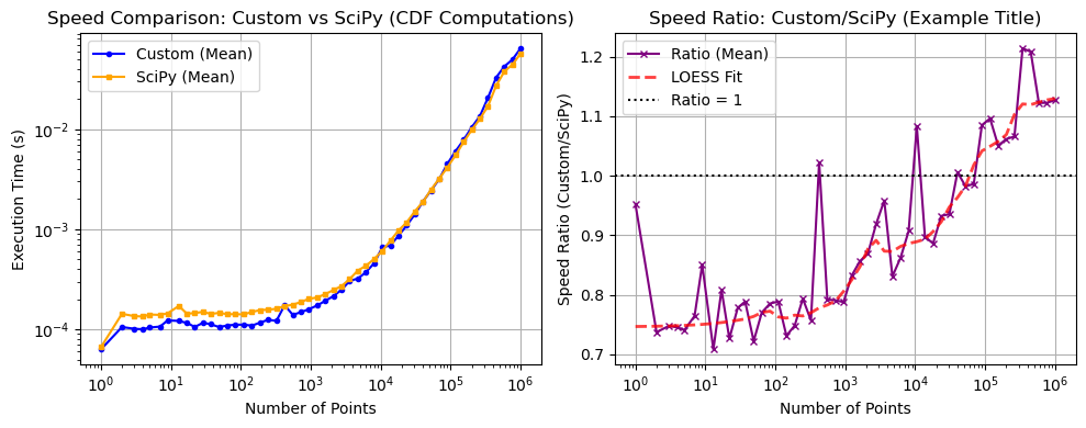 ../_images/benchmarks__bm_speed_41_1.png