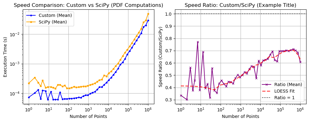 ../_images/benchmarks__bm_speed_43_0.png
