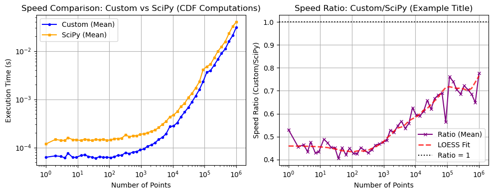../_images/benchmarks__bm_speed_43_1.png