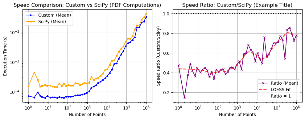 ../_images/benchmarks__bm_speed_45_0.png