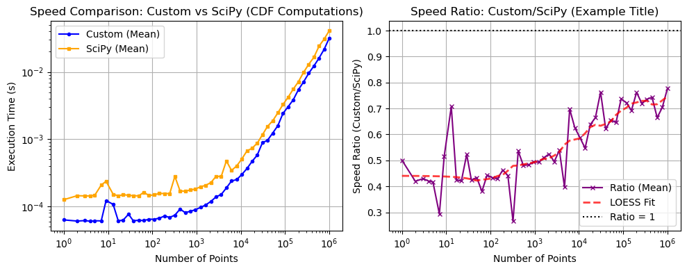 ../_images/benchmarks__bm_speed_45_1.png